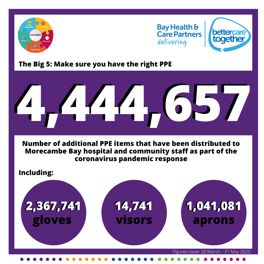Personal Protective Equipment (PPE) (5).png