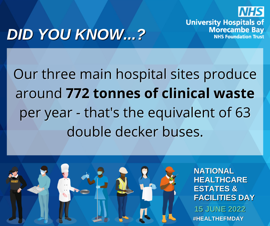 Our three main hospital sites produce around 772 tonnes of clinical waste per year - that's the equivalent of 63 double decker buses.