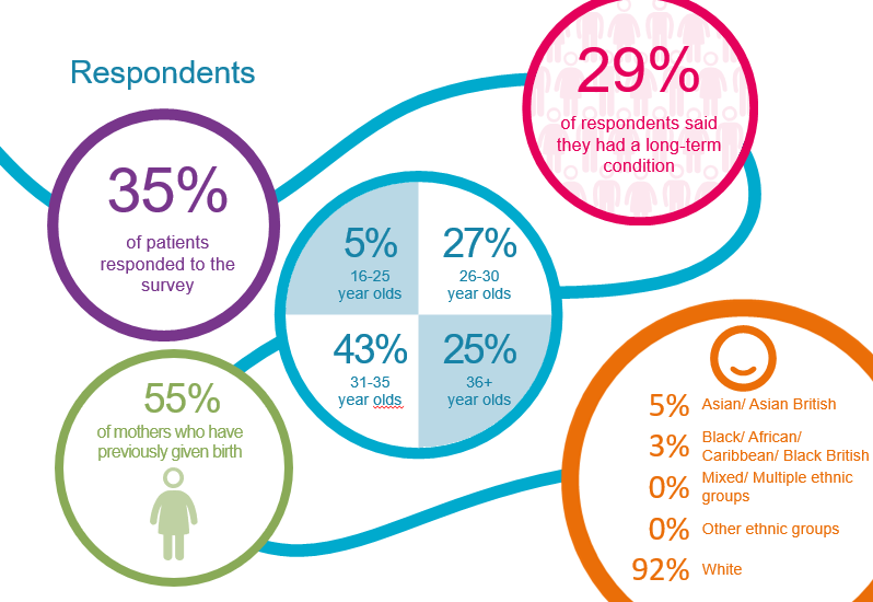Maternity Survey 2025 graphic 1.png