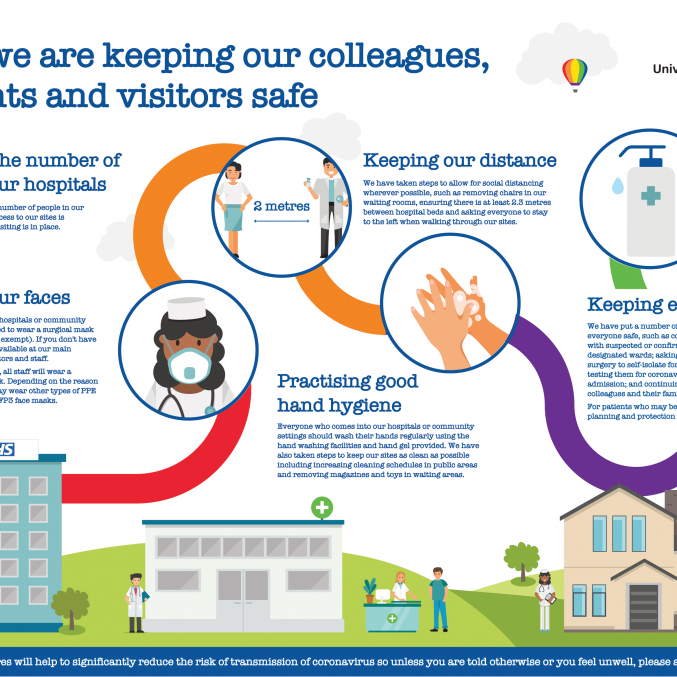 UHMBT COVID how we are keeping you safe graphic.png